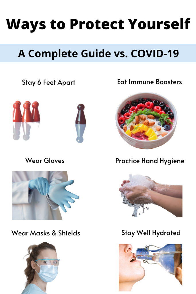 How to Protect Yourself & Others from COVID-19