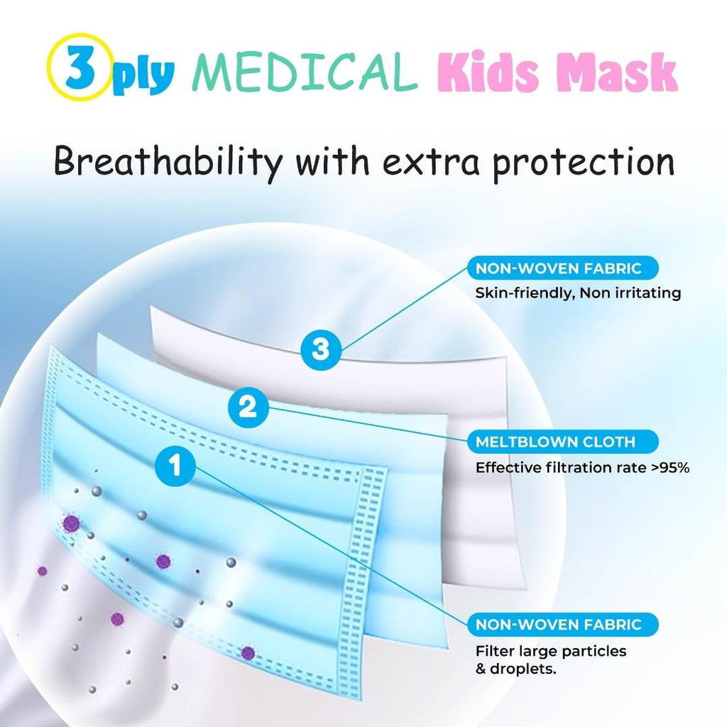 Skin Hygiene Medical Kids Mask- 5 Color