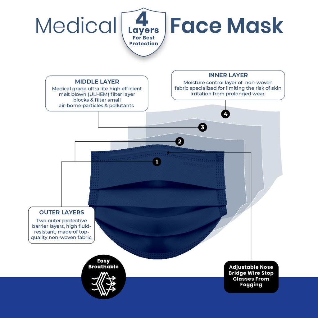 Skin Hygiene Medical Mask 4 Ply - Sodalite Blue